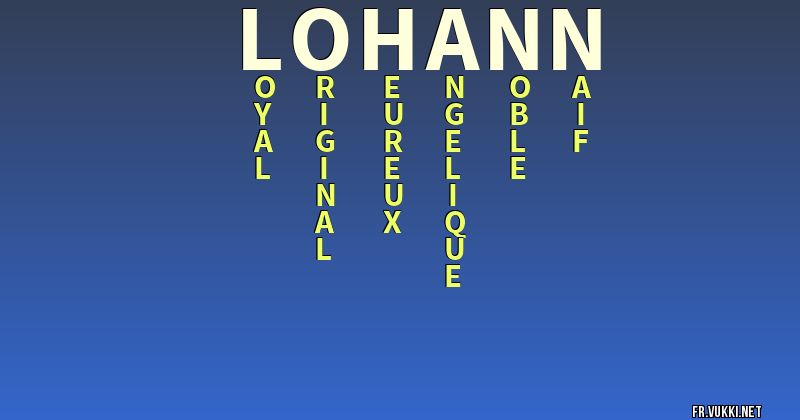 Signification du nom lohann - ¿Que signifie ton nom?