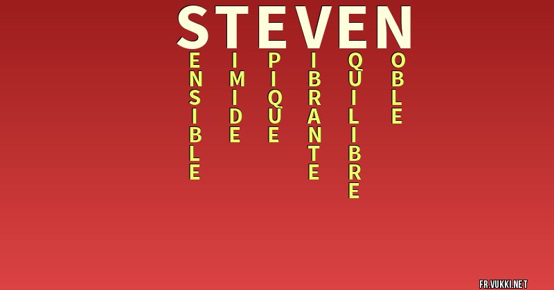 Signification du nom steven - ¿Que signifie ton nom?